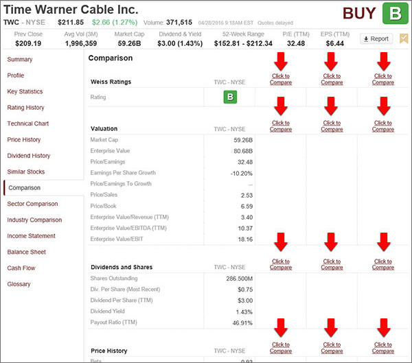 How to Compare Companies SideBySide Grey House & Weiss